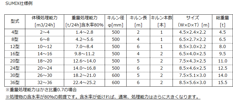 sumixchart
